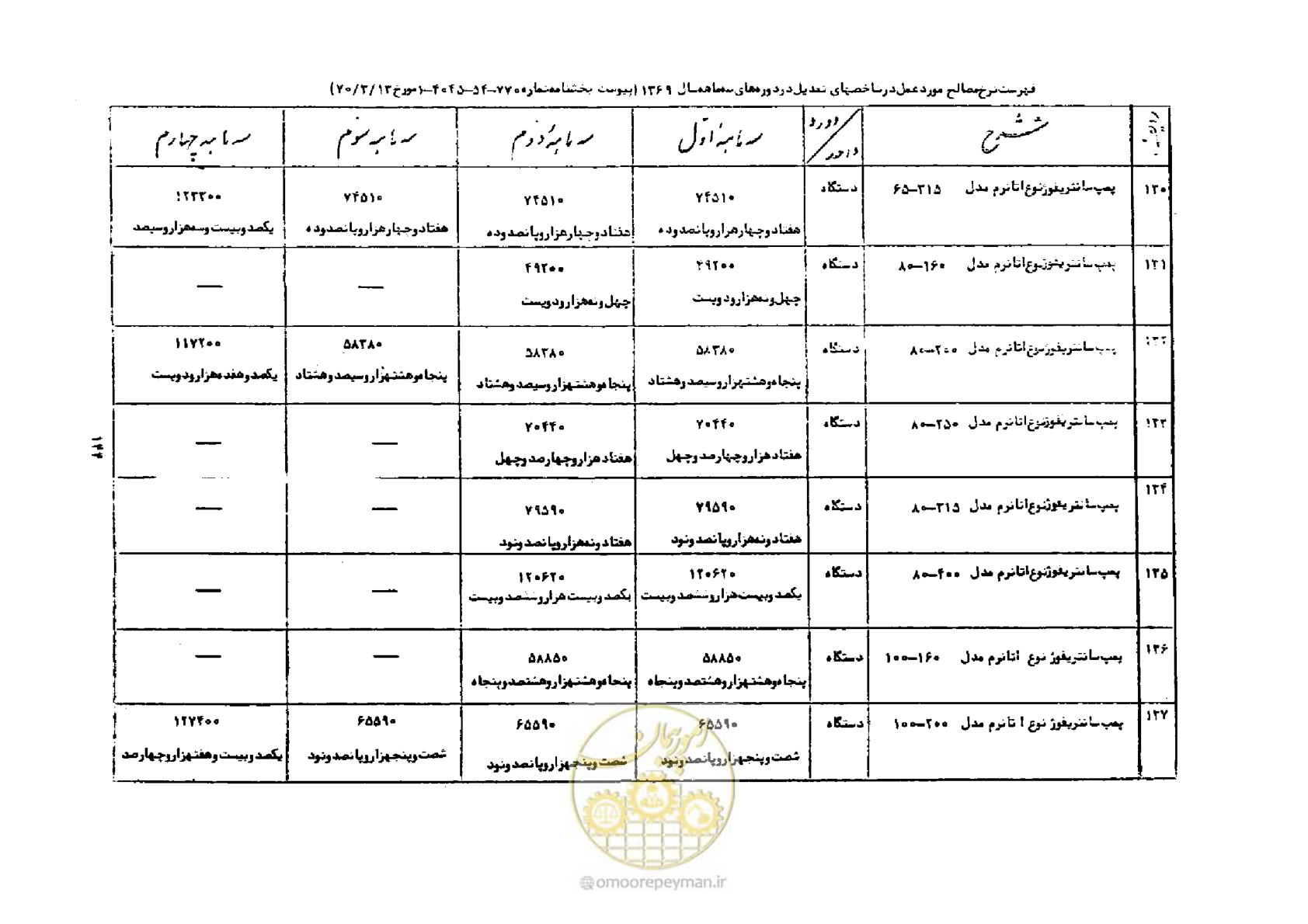 صفحه 18 از 44