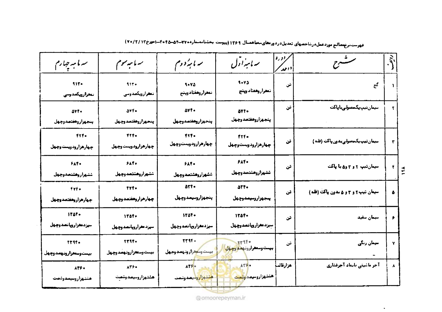 صفحه 2 از 44