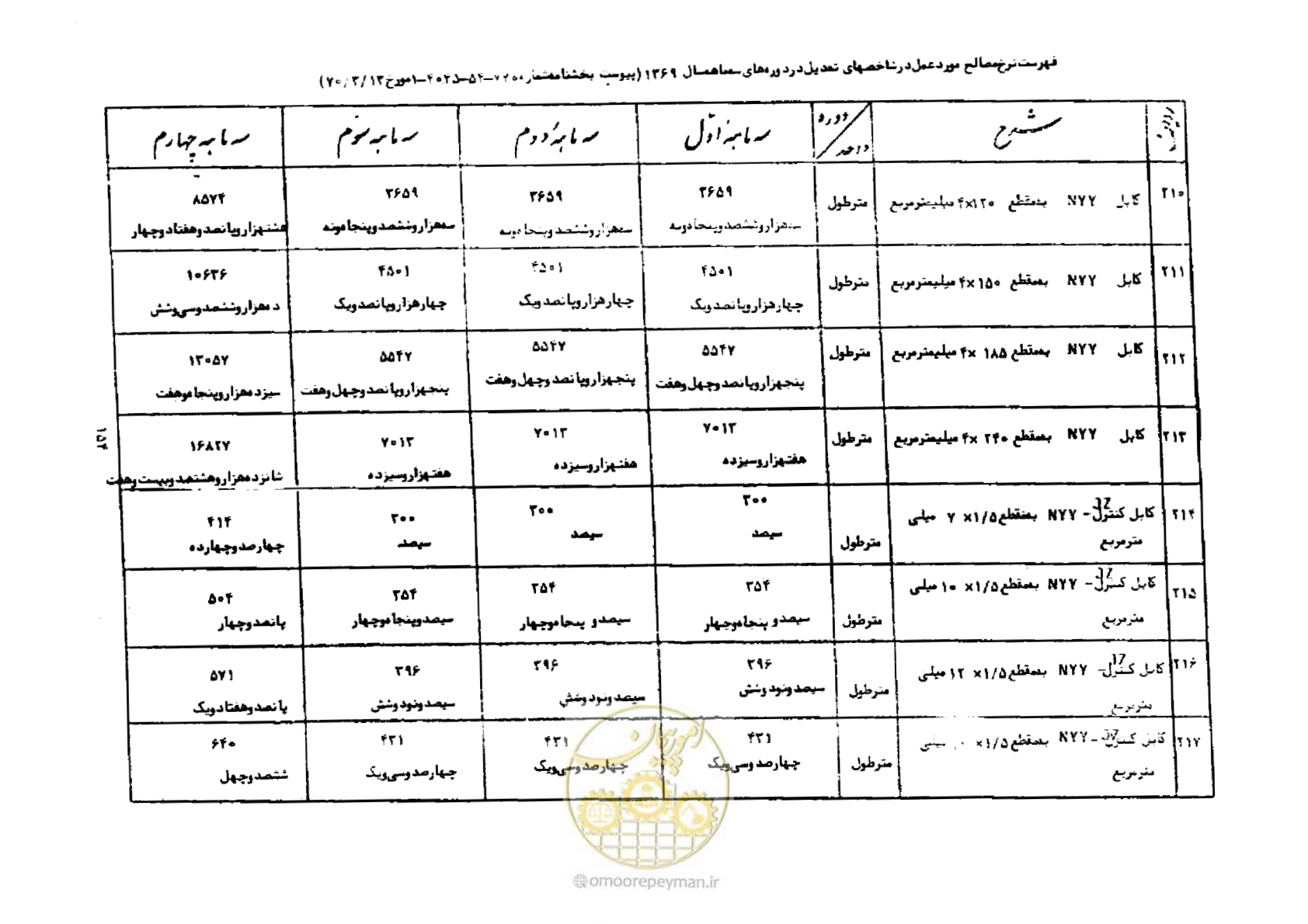 صفحه 28 از 44