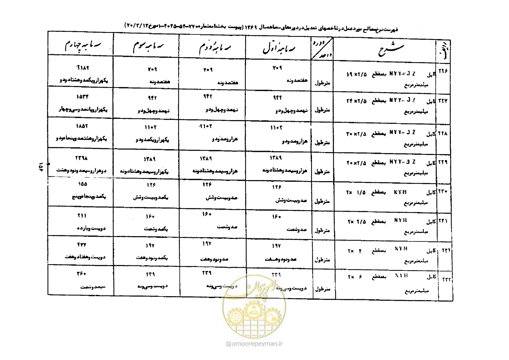 صفحه 30 از 44