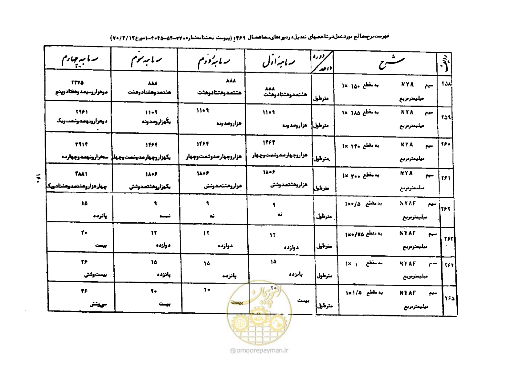 صفحه 34 از 44