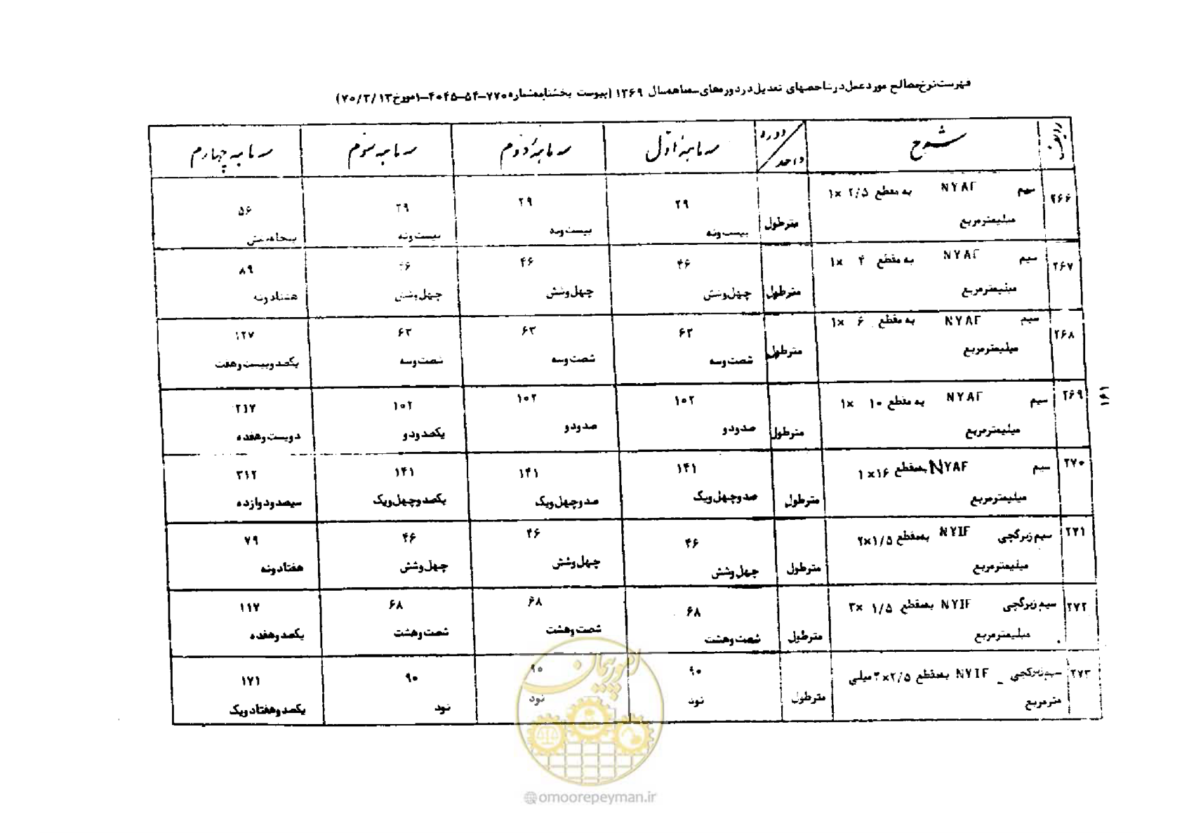 صفحه 35 از 44