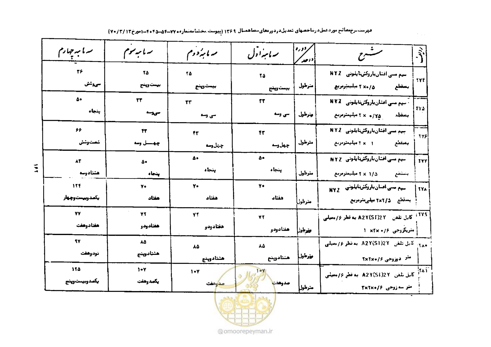 صفحه 36 از 44