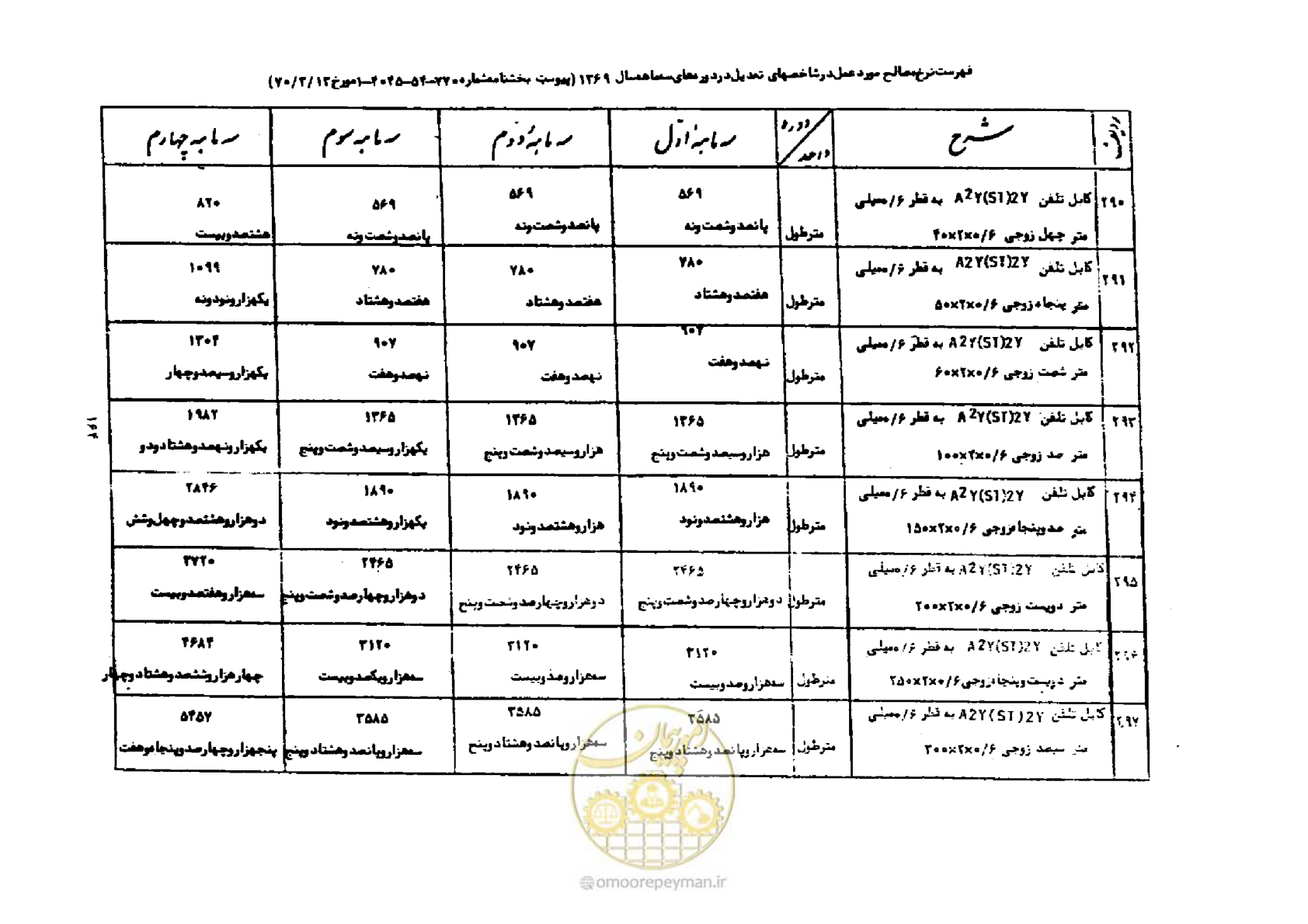 صفحه 38 از 44