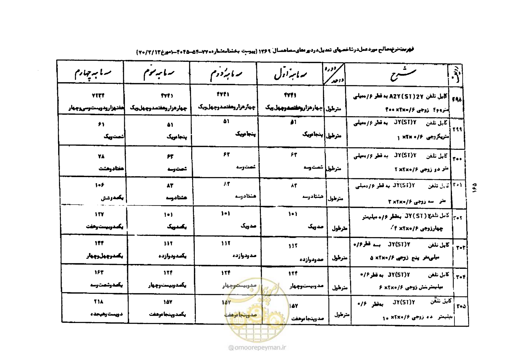 صفحه 39 از 44