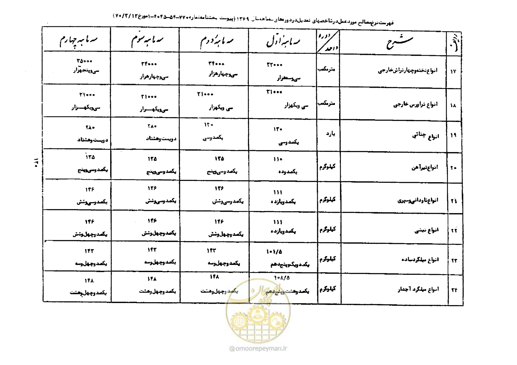 صفحه 4 از 44