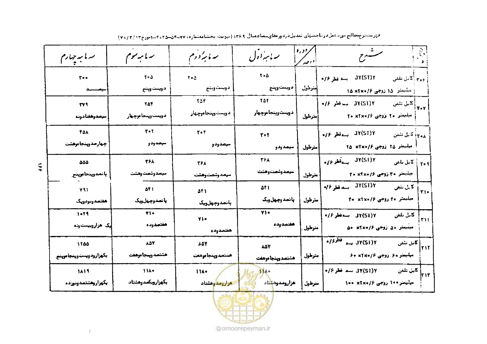 صفحه 40 از 44