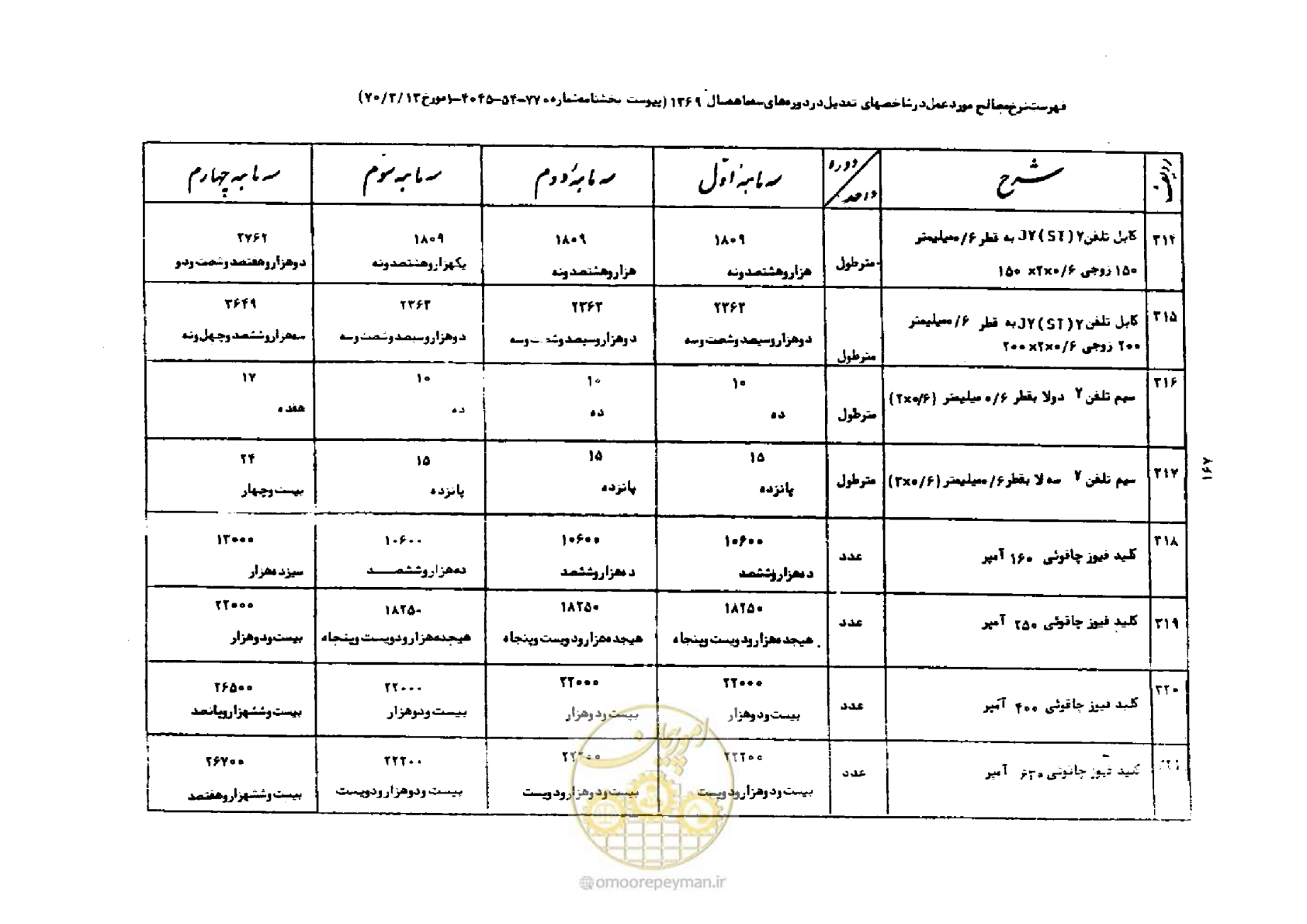 صفحه 41 از 44