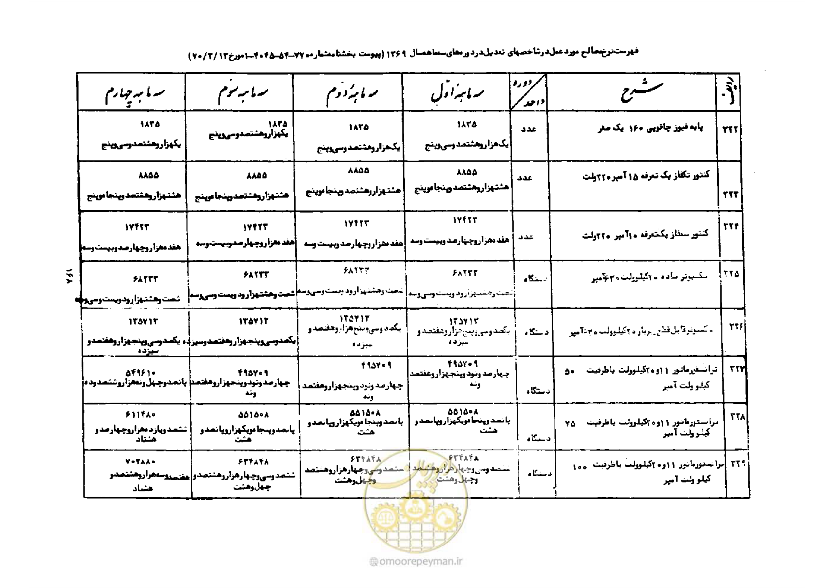 صفحه 42 از 44