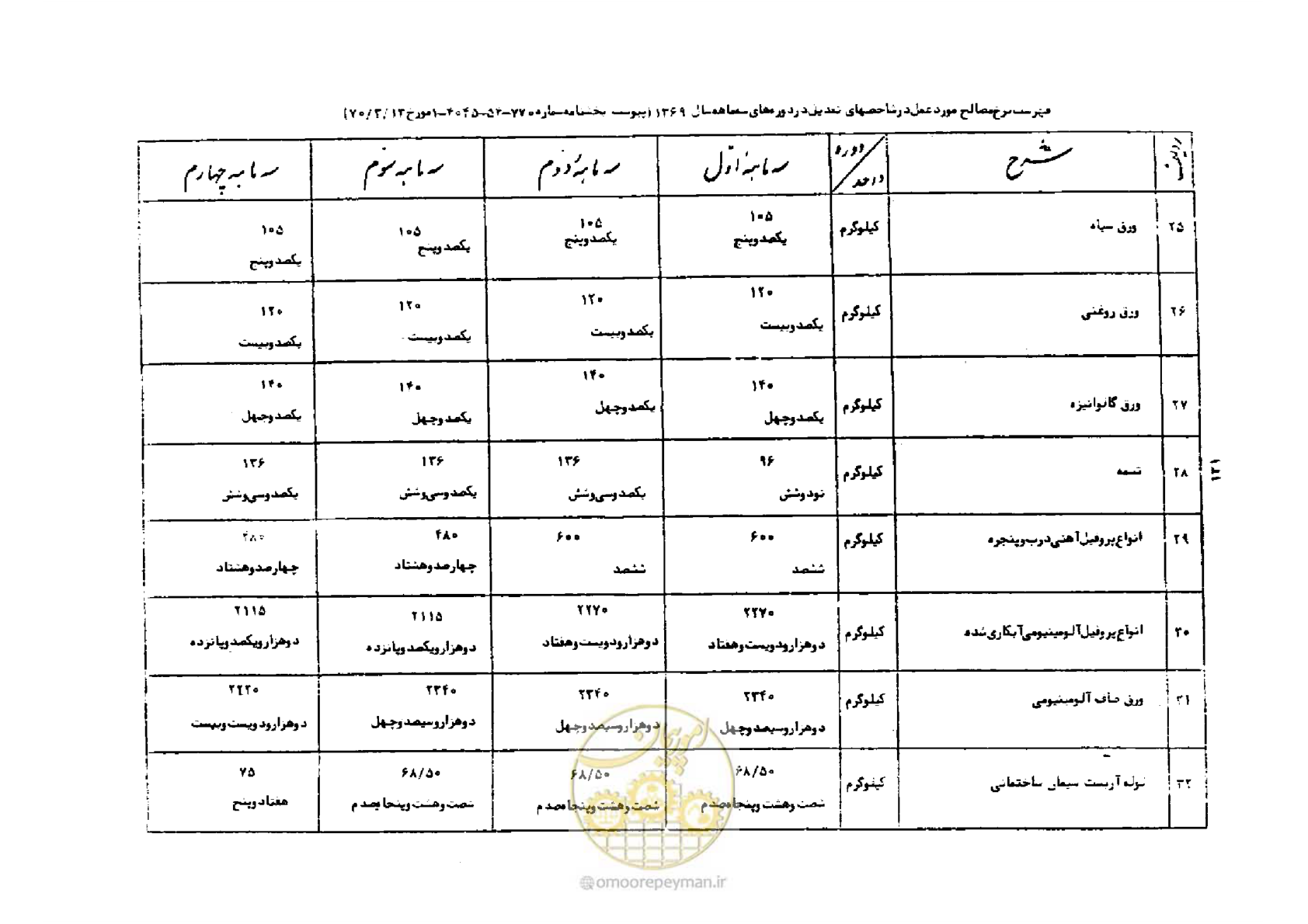 صفحه 5 از 44