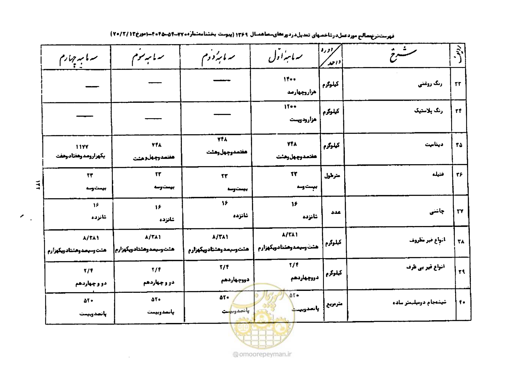 صفحه 6 از 44