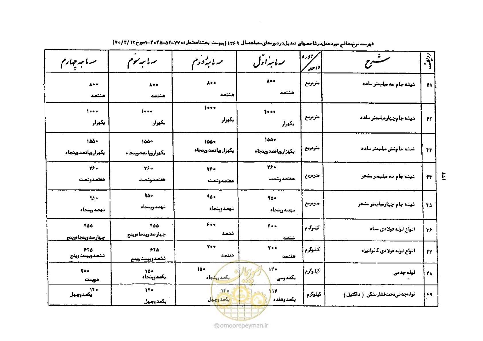 صفحه 7 از 44