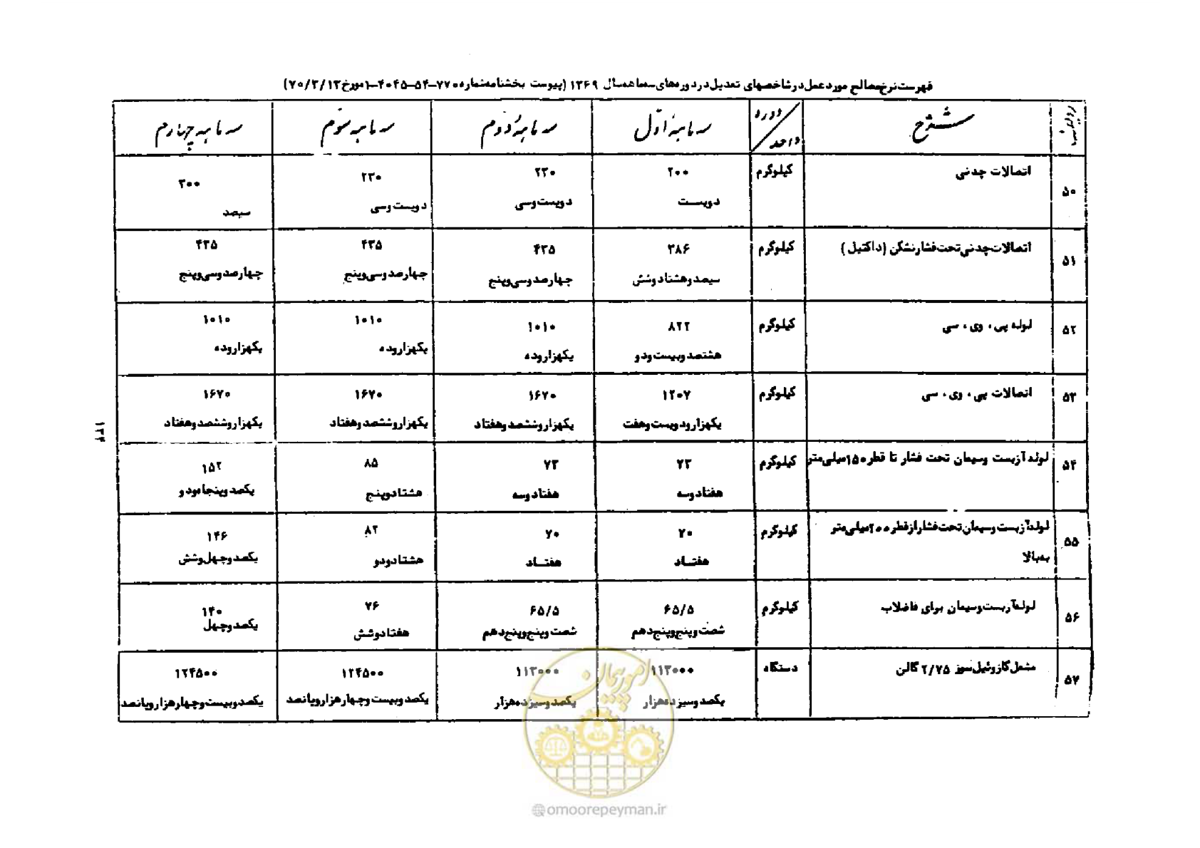 صفحه 8 از 44