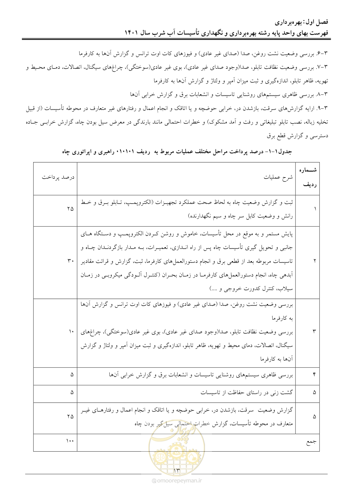 صفحه 16 از 109