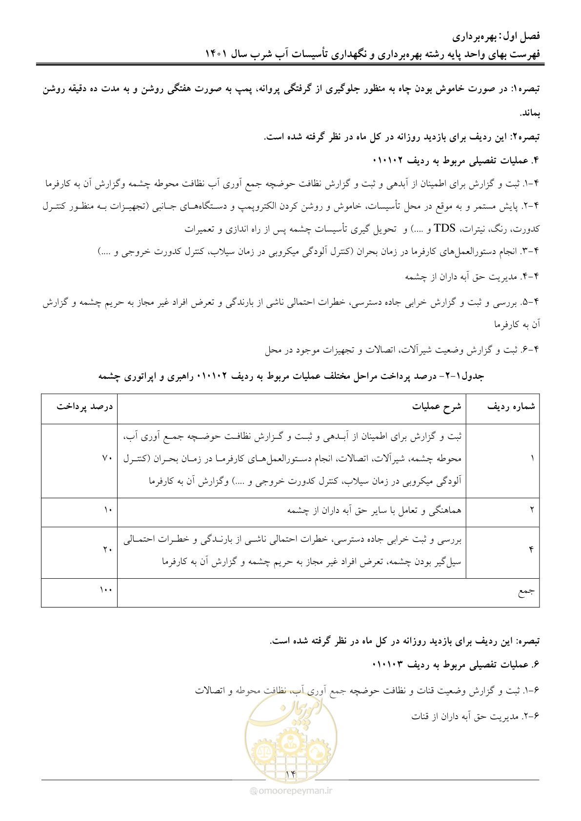 صفحه 17 از 109