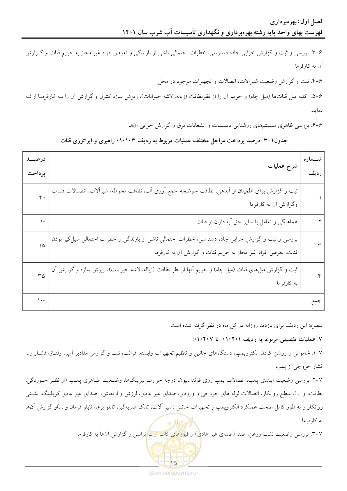 صفحه 18 از 109