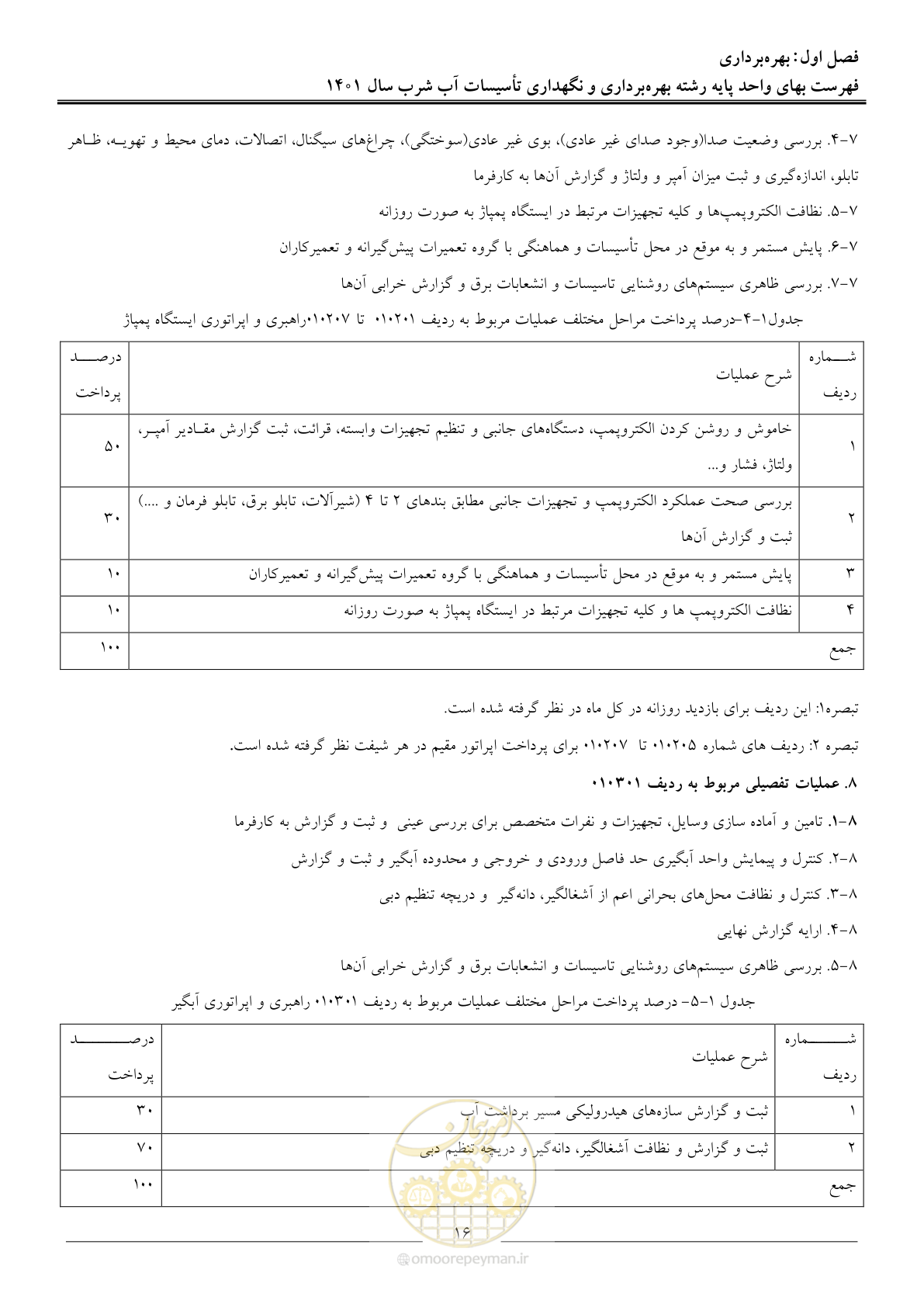 صفحه 19 از 109