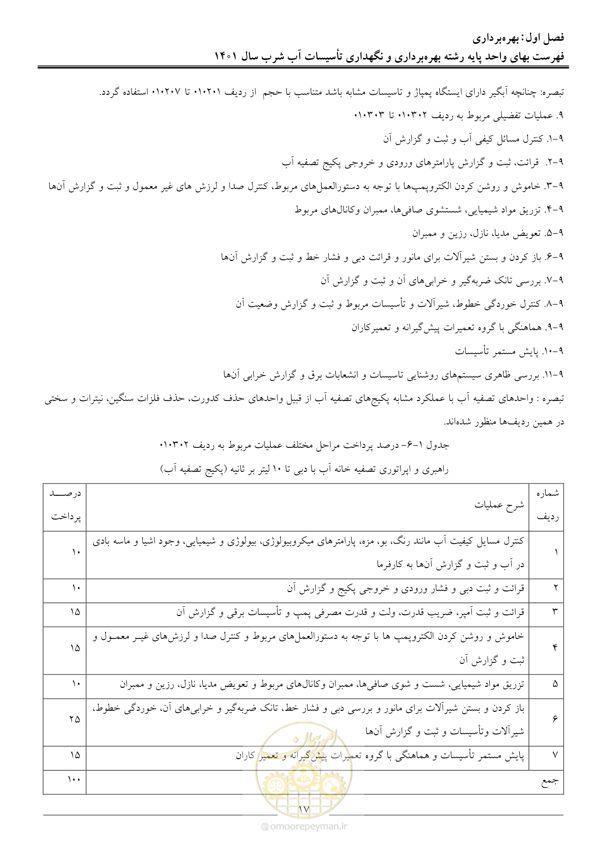 صفحه 20 از 109