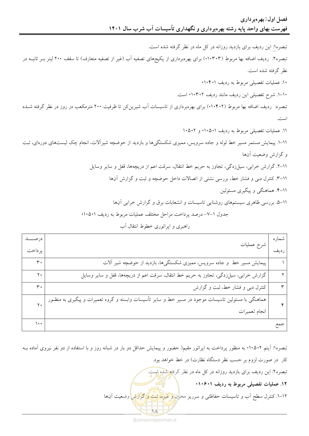 صفحه 21 از 109