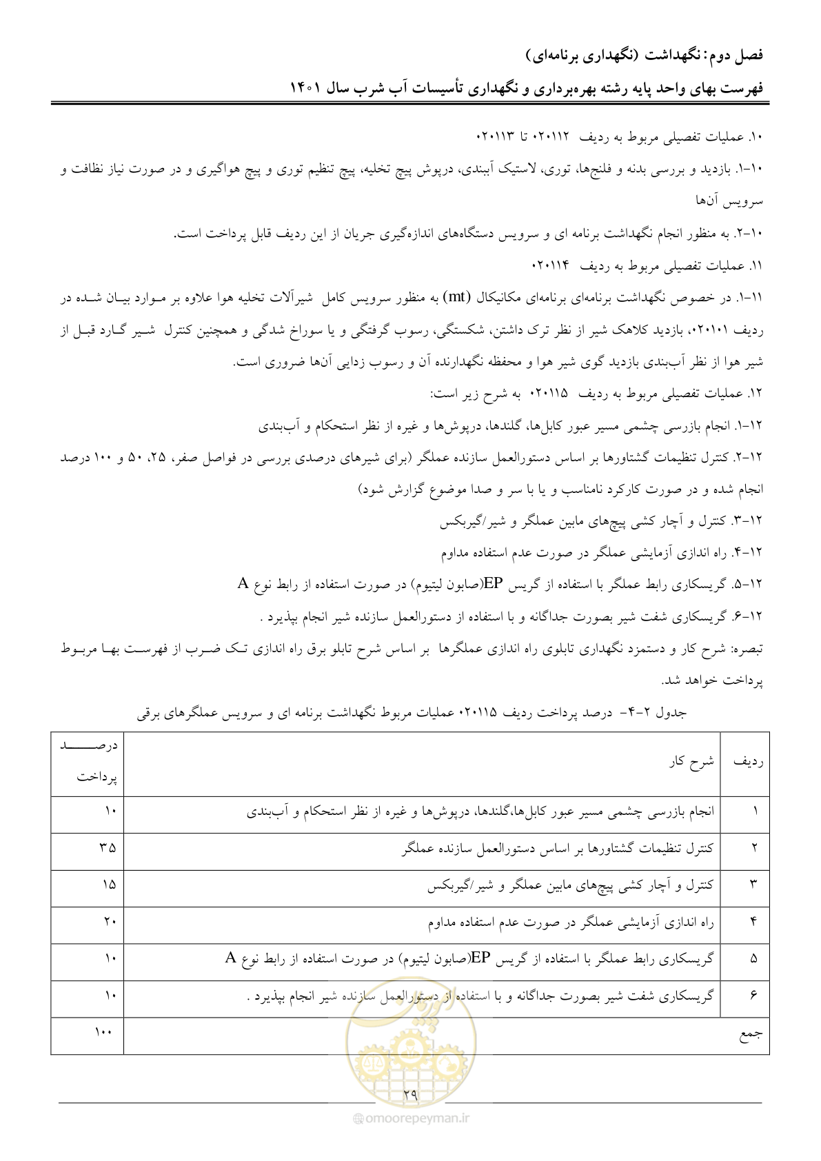 صفحه 32 از 109