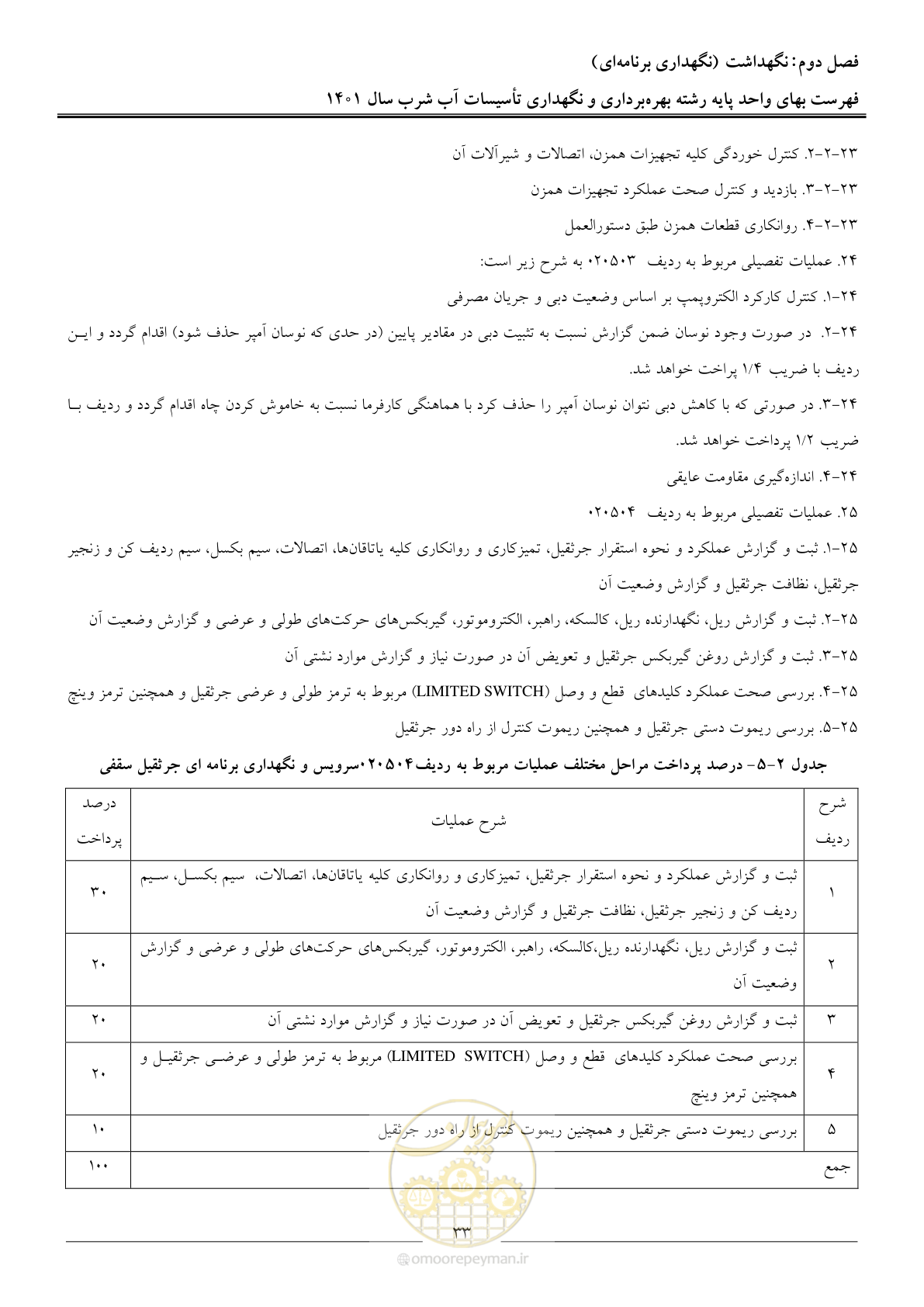 صفحه 36 از 109