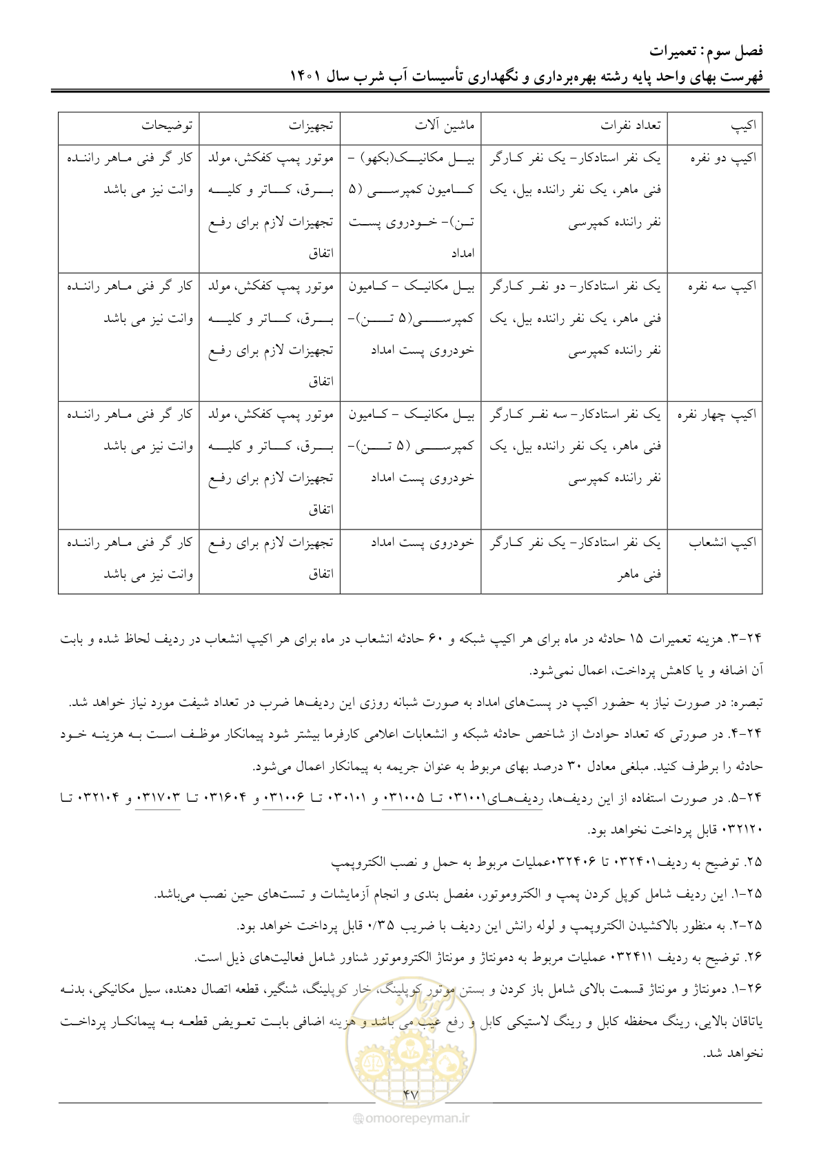 صفحه 50 از 109