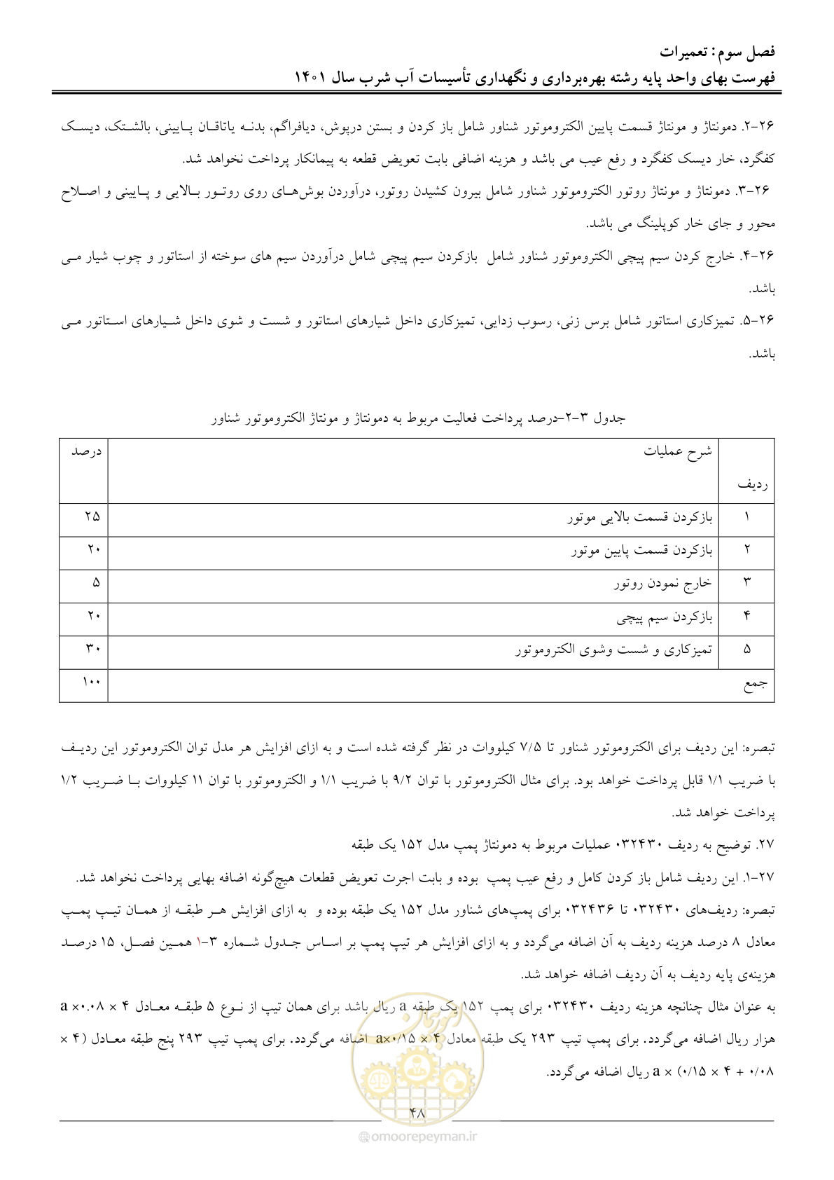 صفحه 51 از 109