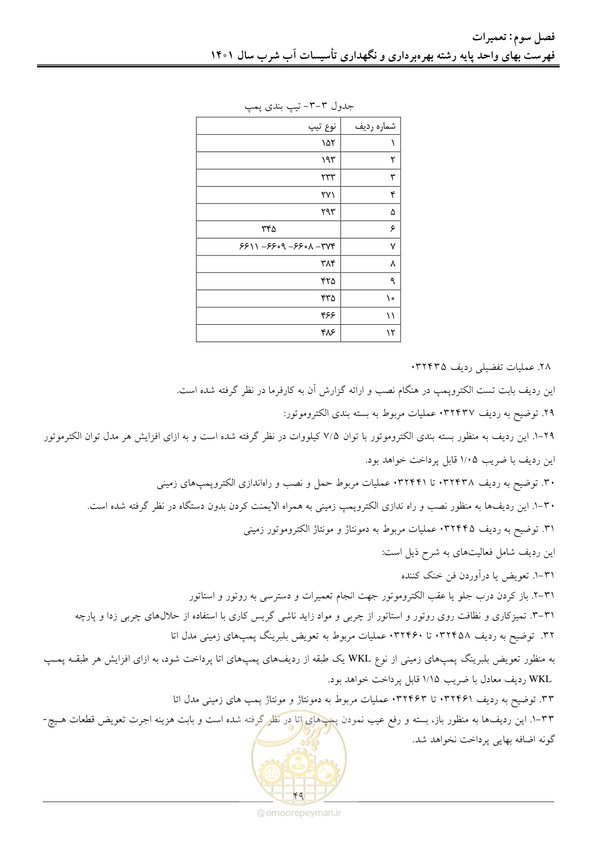 صفحه 52 از 109