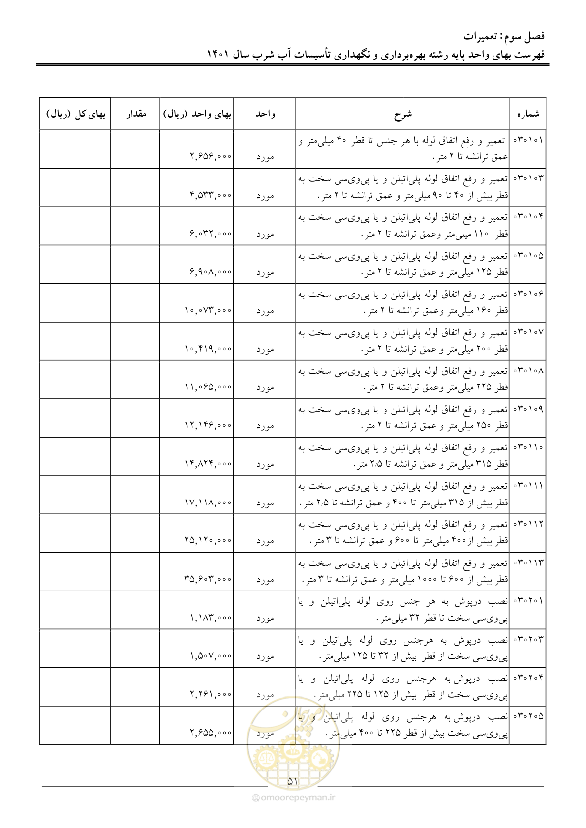 صفحه 54 از 109
