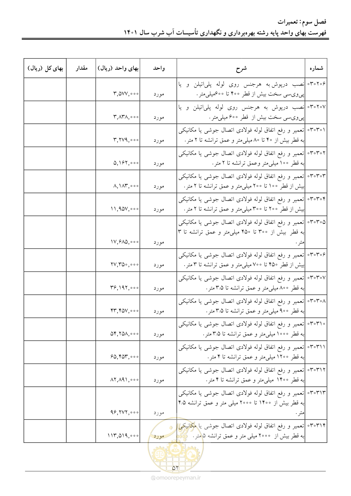 صفحه 55 از 109