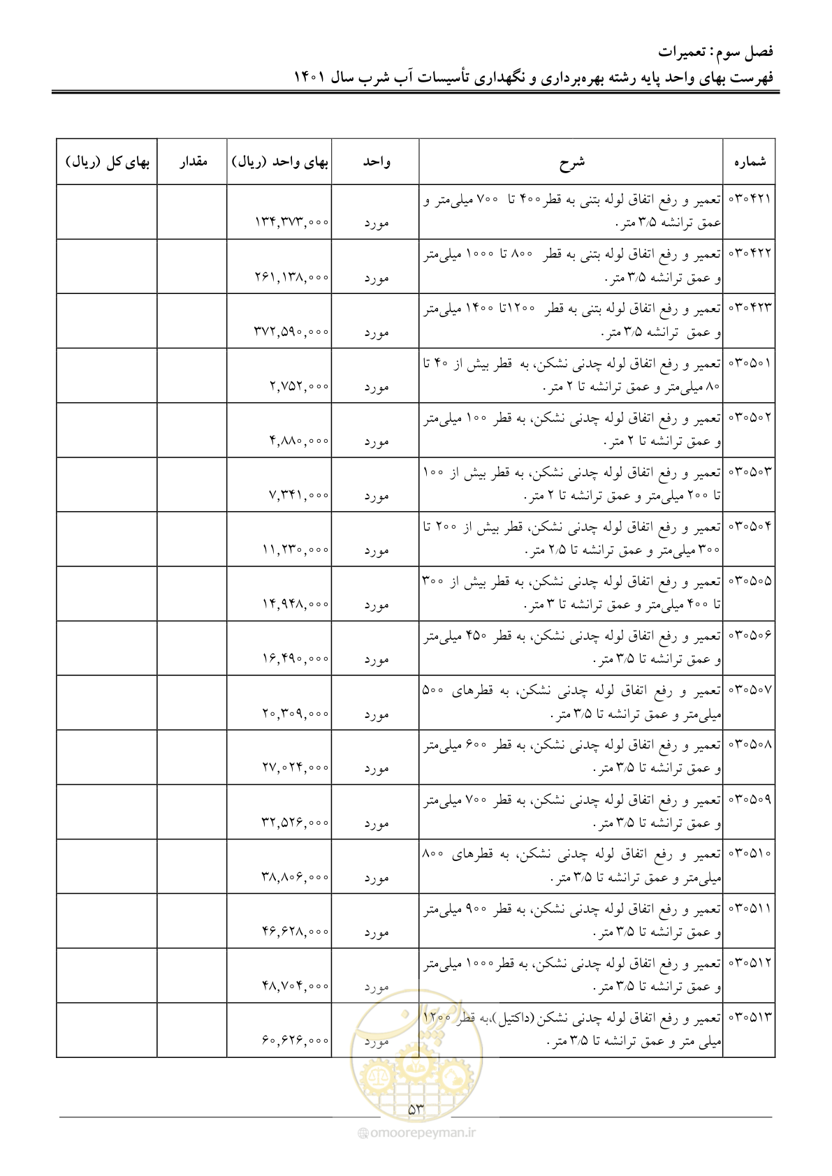 صفحه 56 از 109