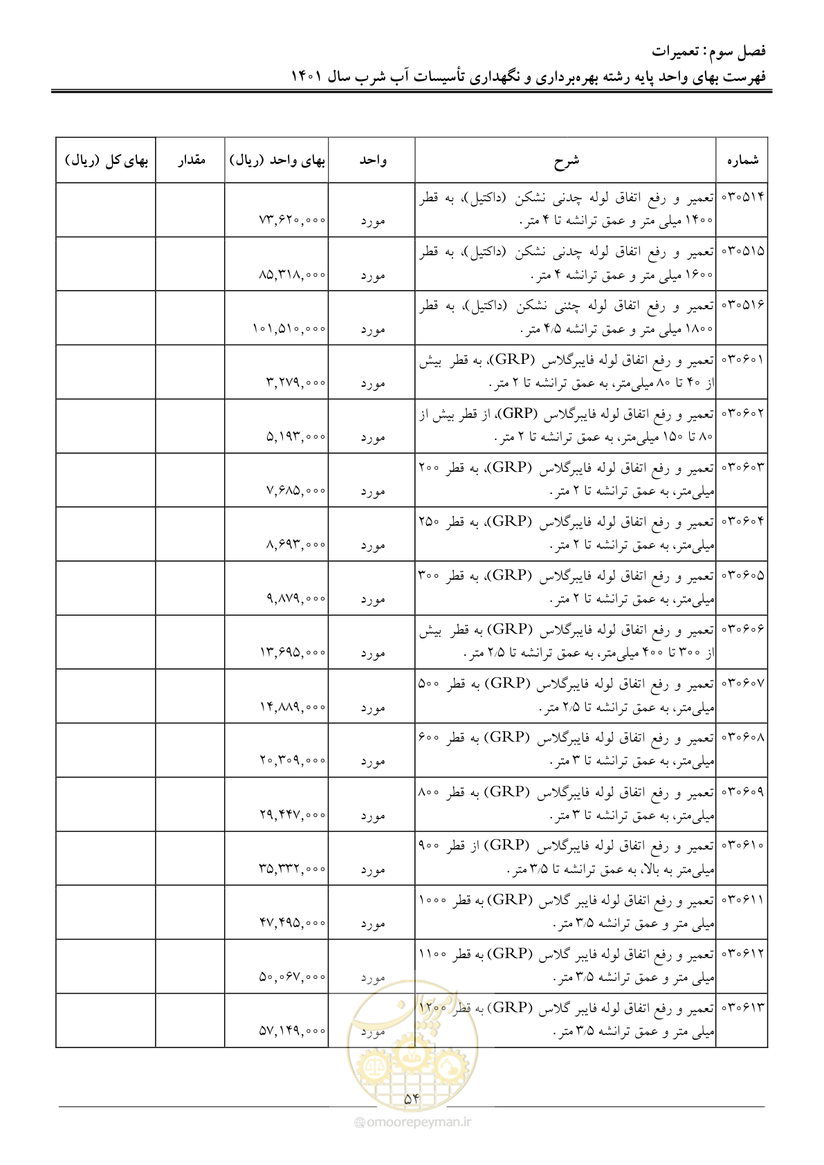 صفحه 57 از 109