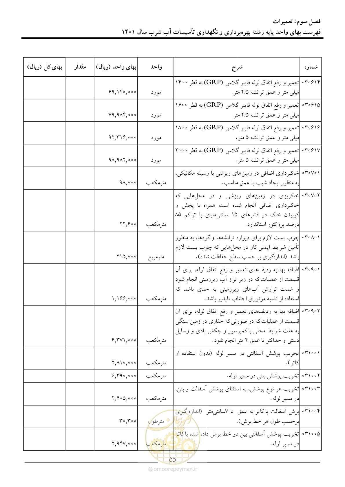 صفحه 58 از 109