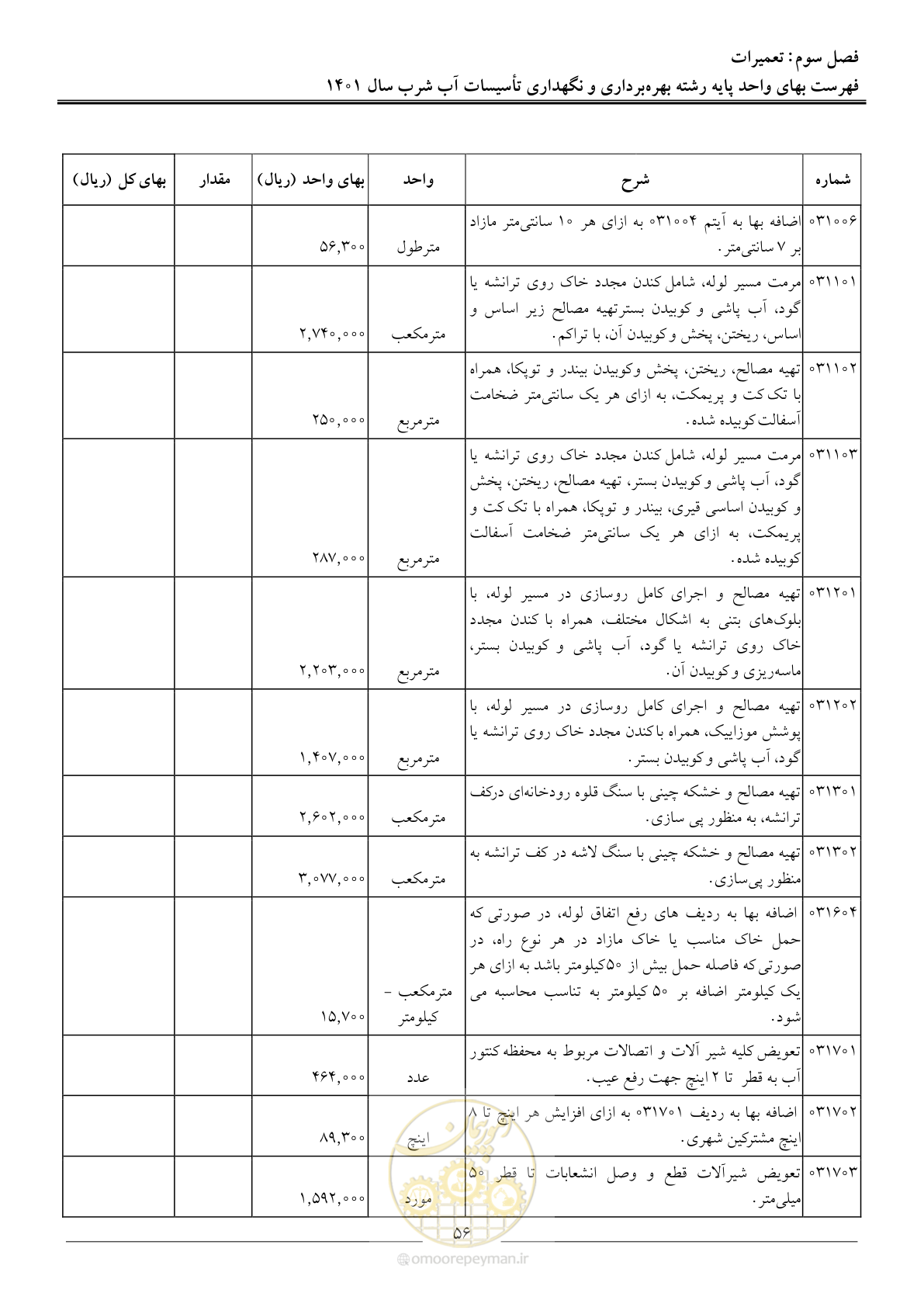 صفحه 59 از 109