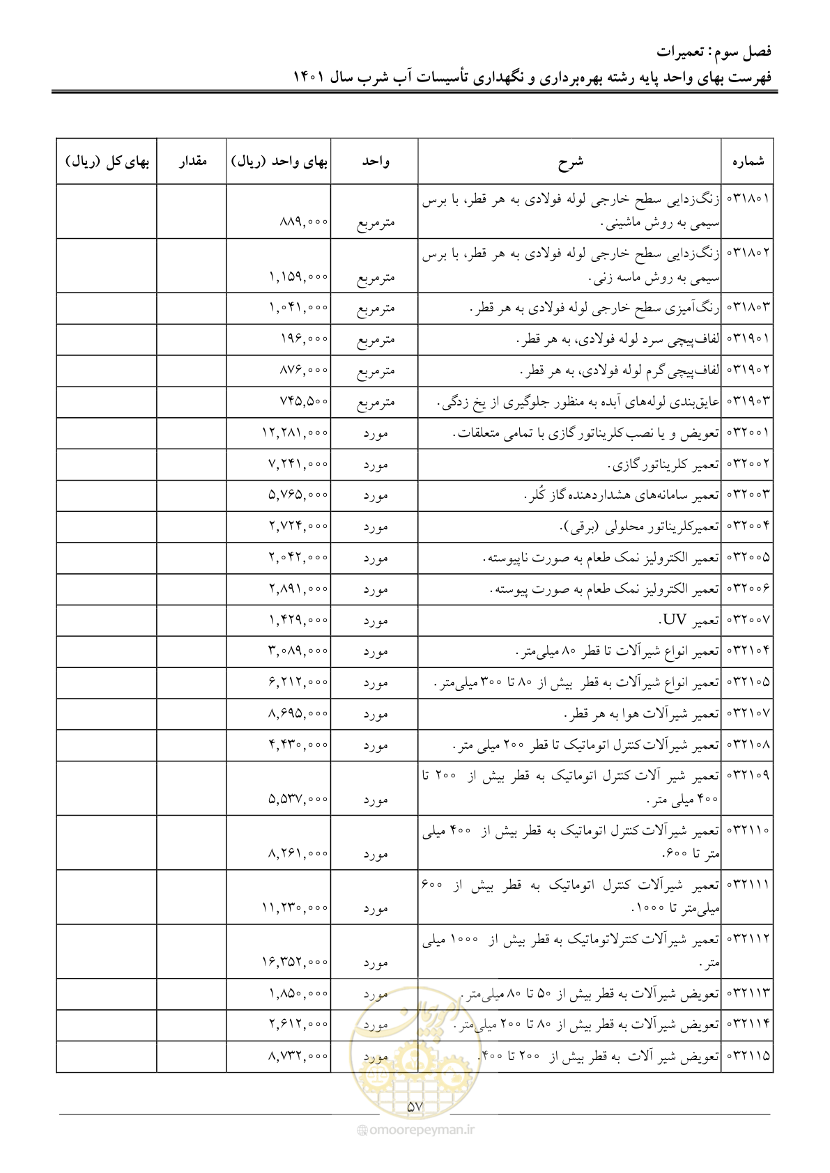 صفحه 60 از 109