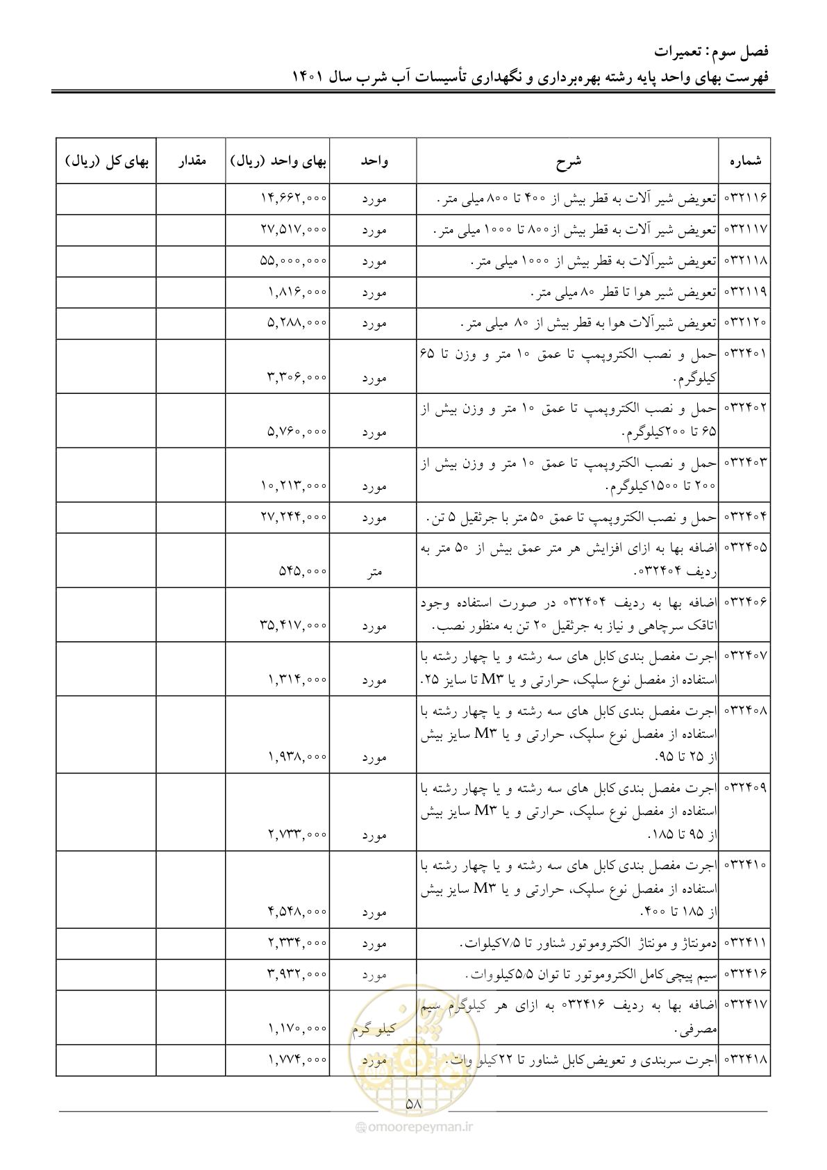 صفحه 61 از 109