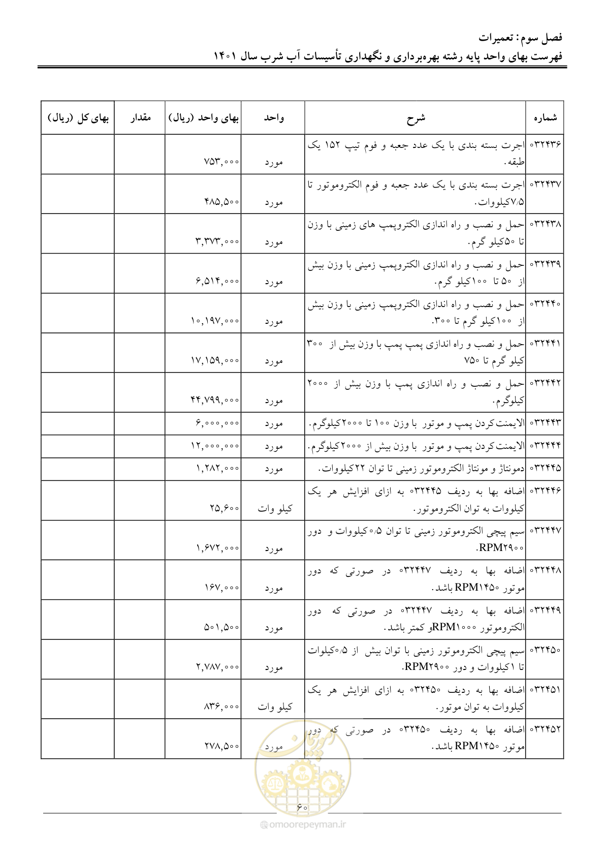 صفحه 63 از 109