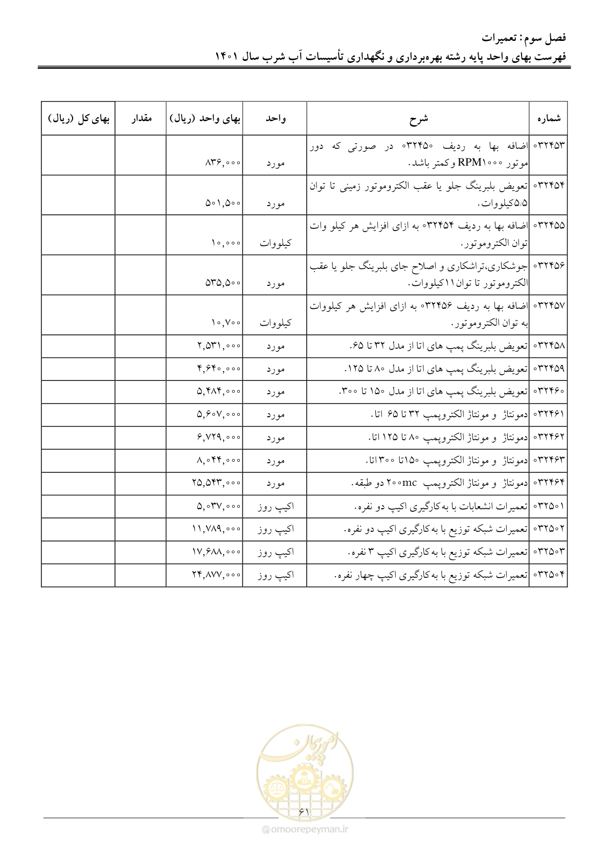 صفحه 64 از 109