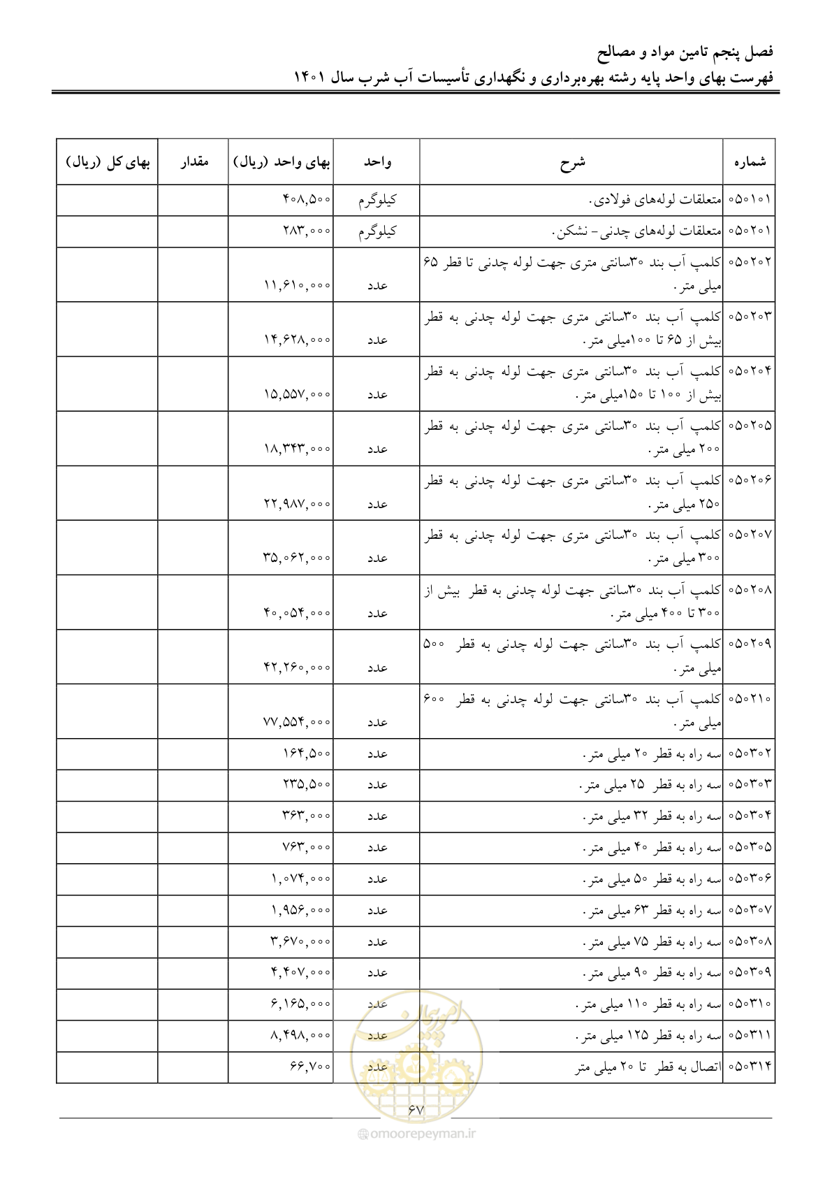 صفحه 70 از 109