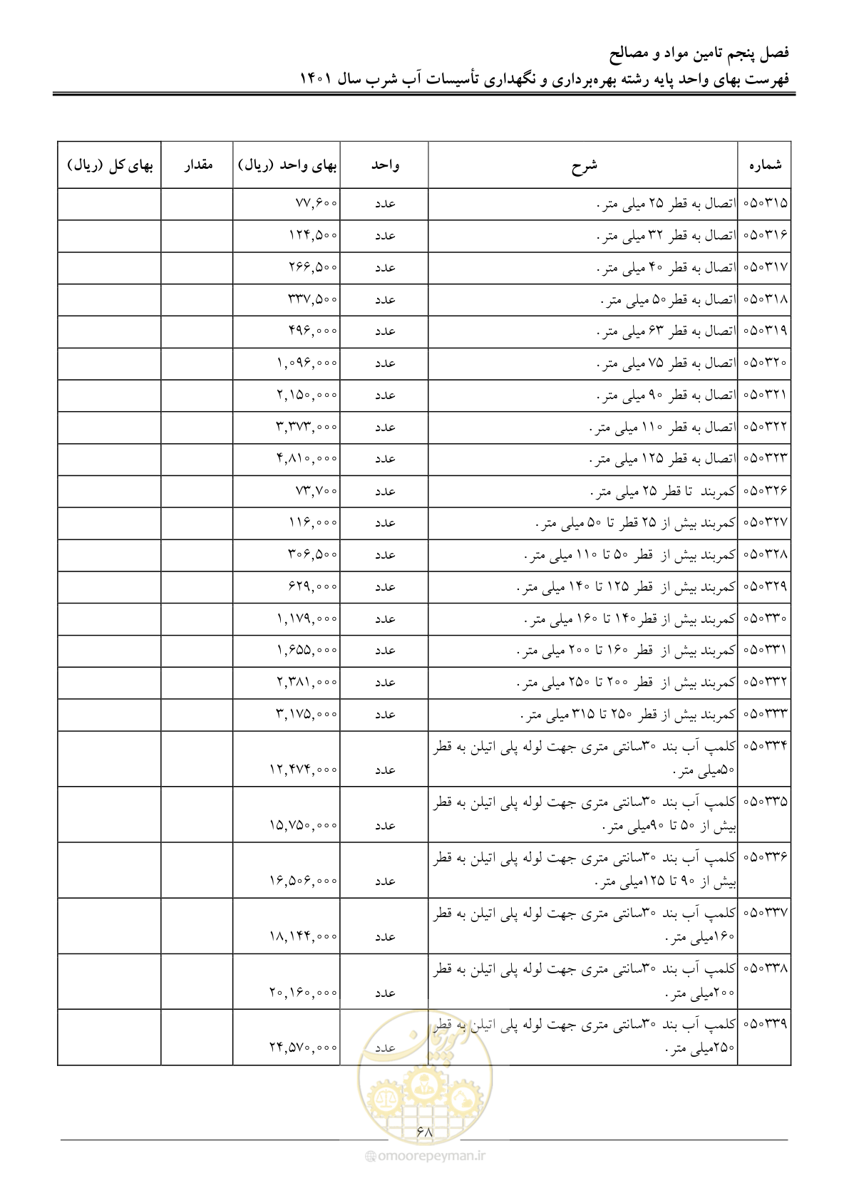 صفحه 71 از 109