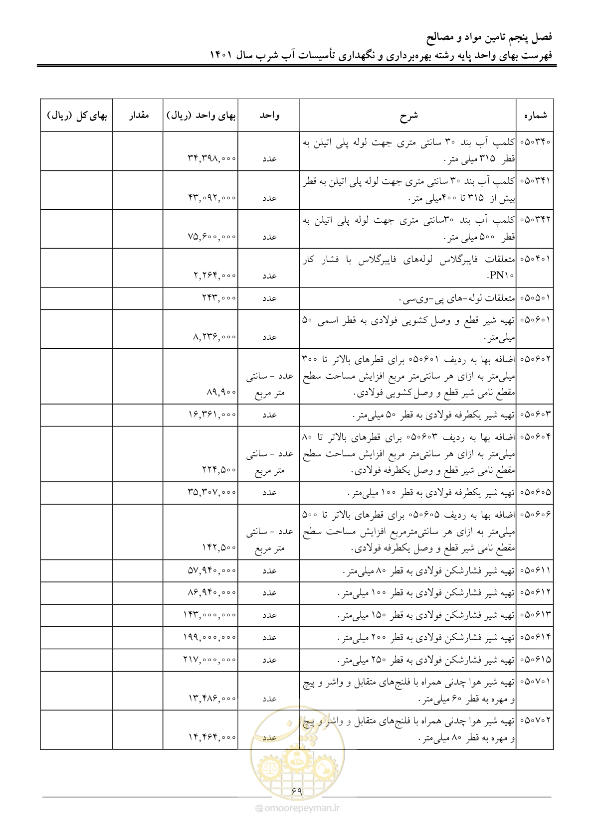 صفحه 72 از 109