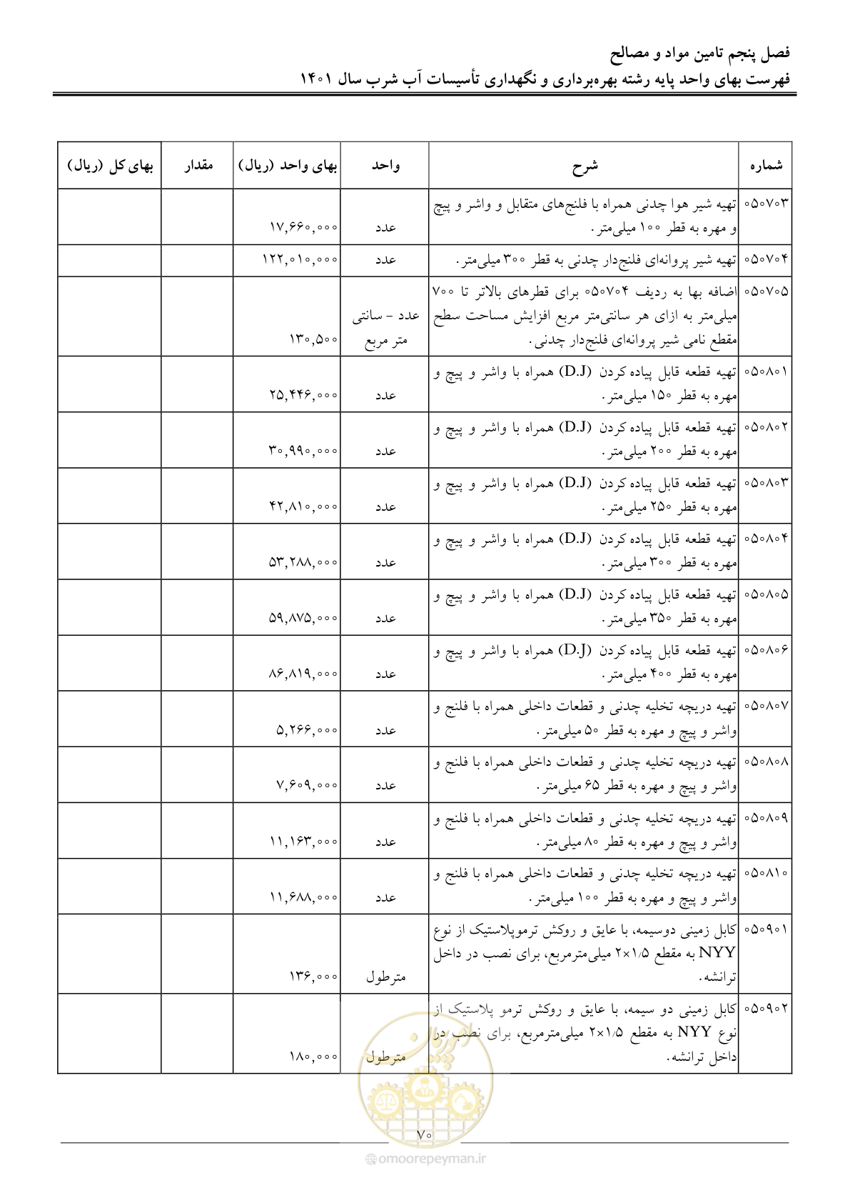 صفحه 73 از 109