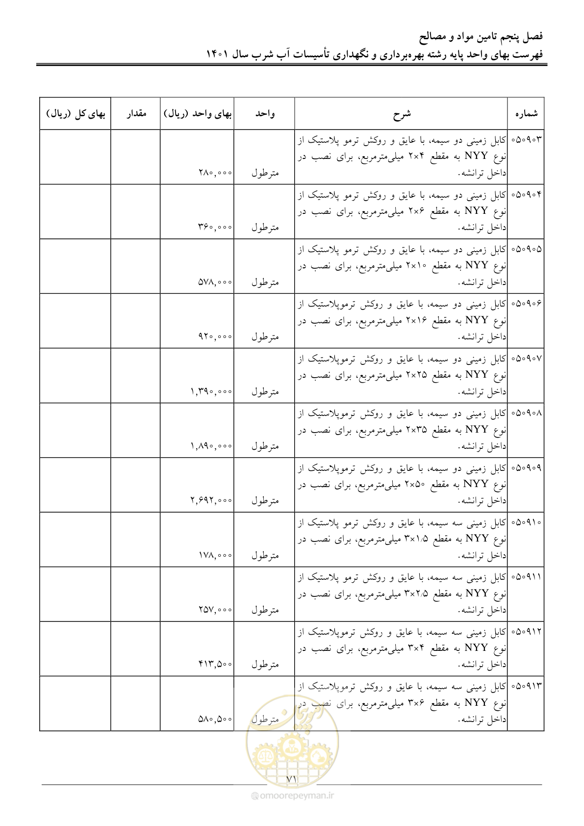 صفحه 74 از 109