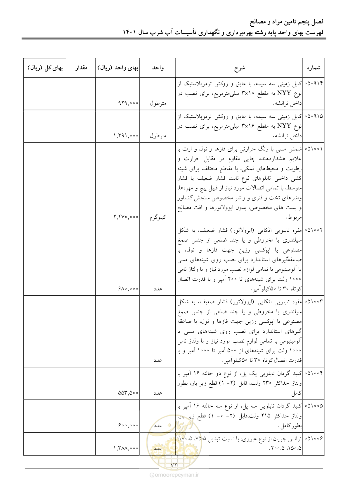 صفحه 75 از 109