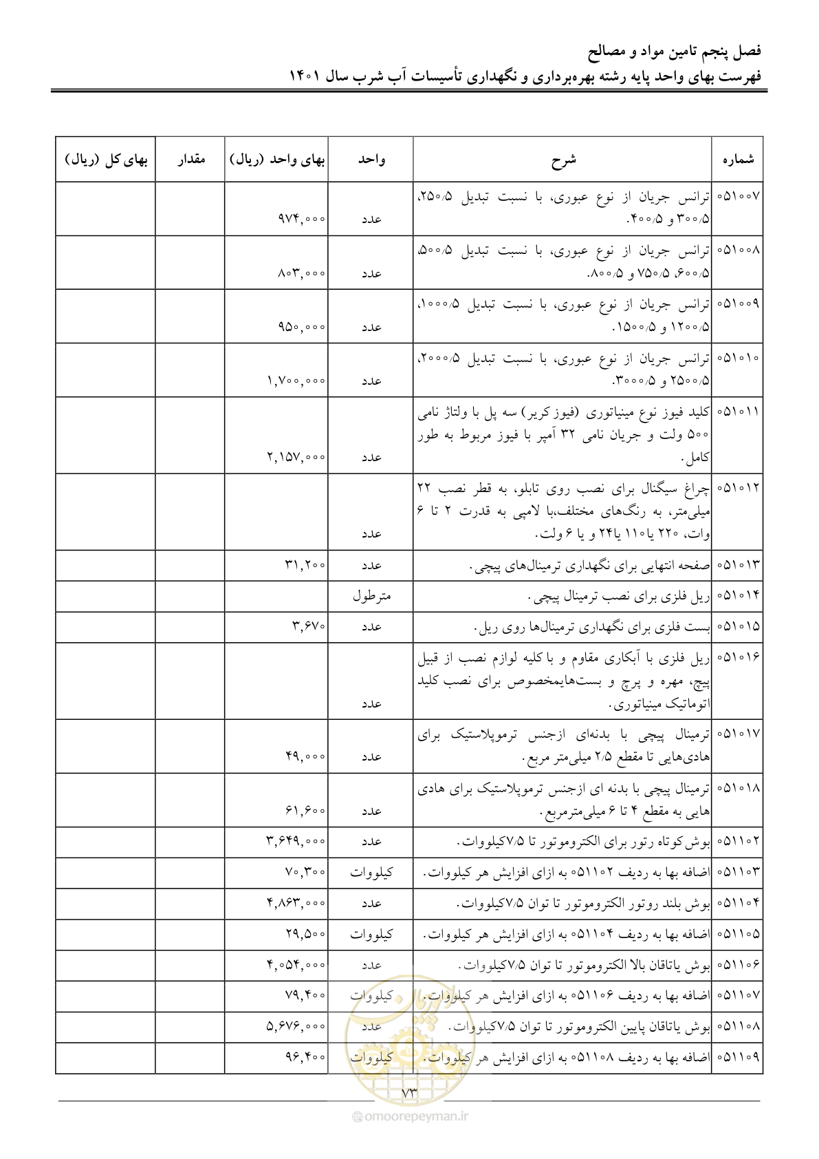 صفحه 76 از 109