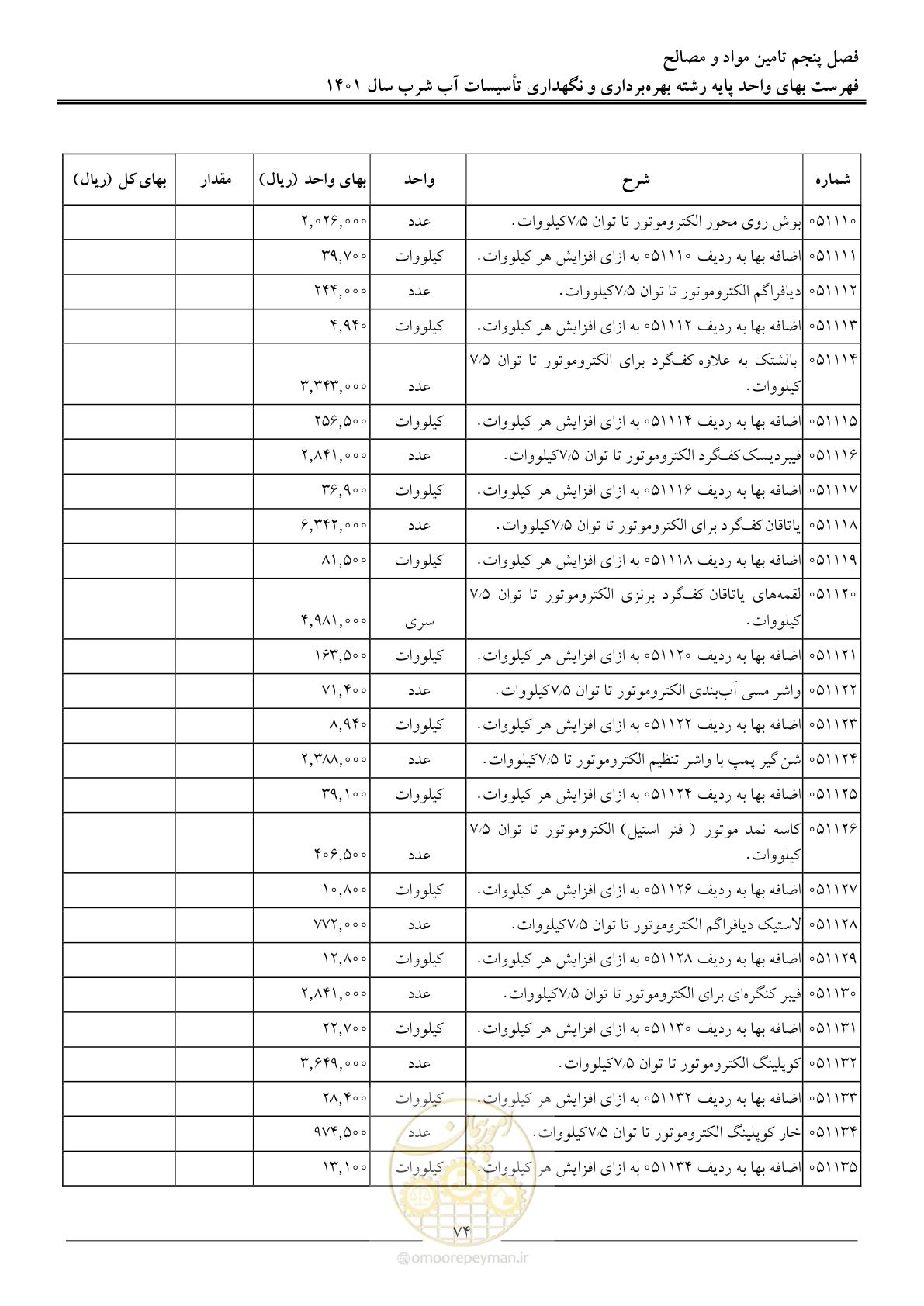 صفحه 77 از 109