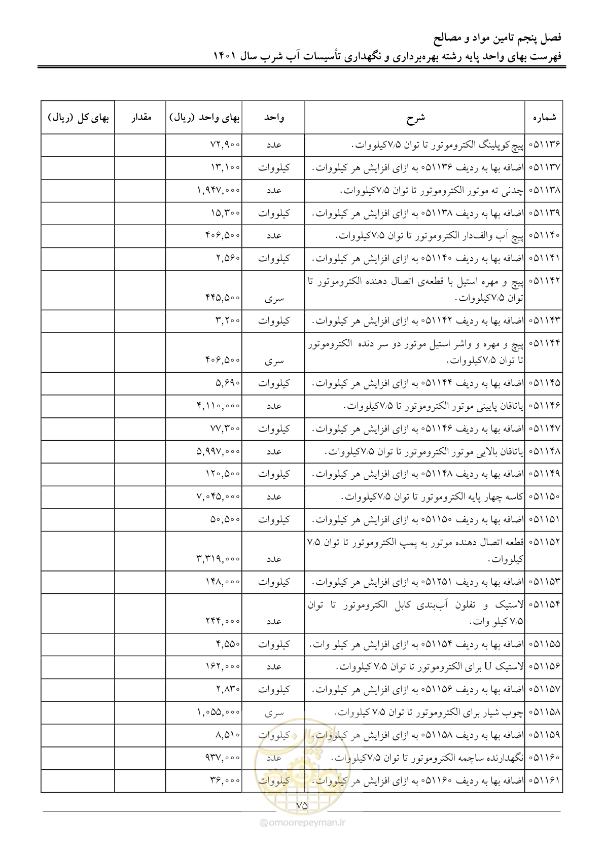 صفحه 78 از 109
