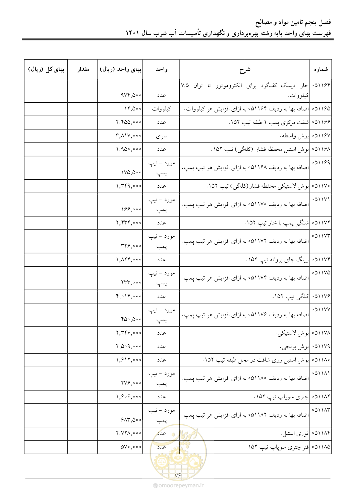 صفحه 79 از 109