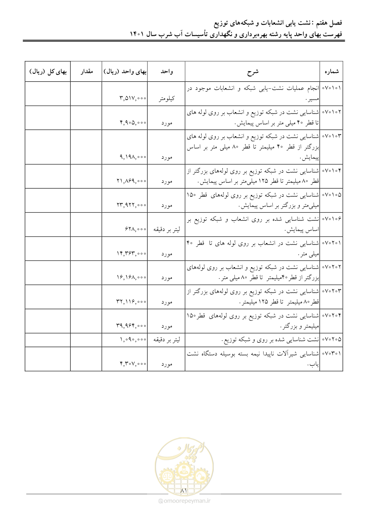 صفحه 84 از 109