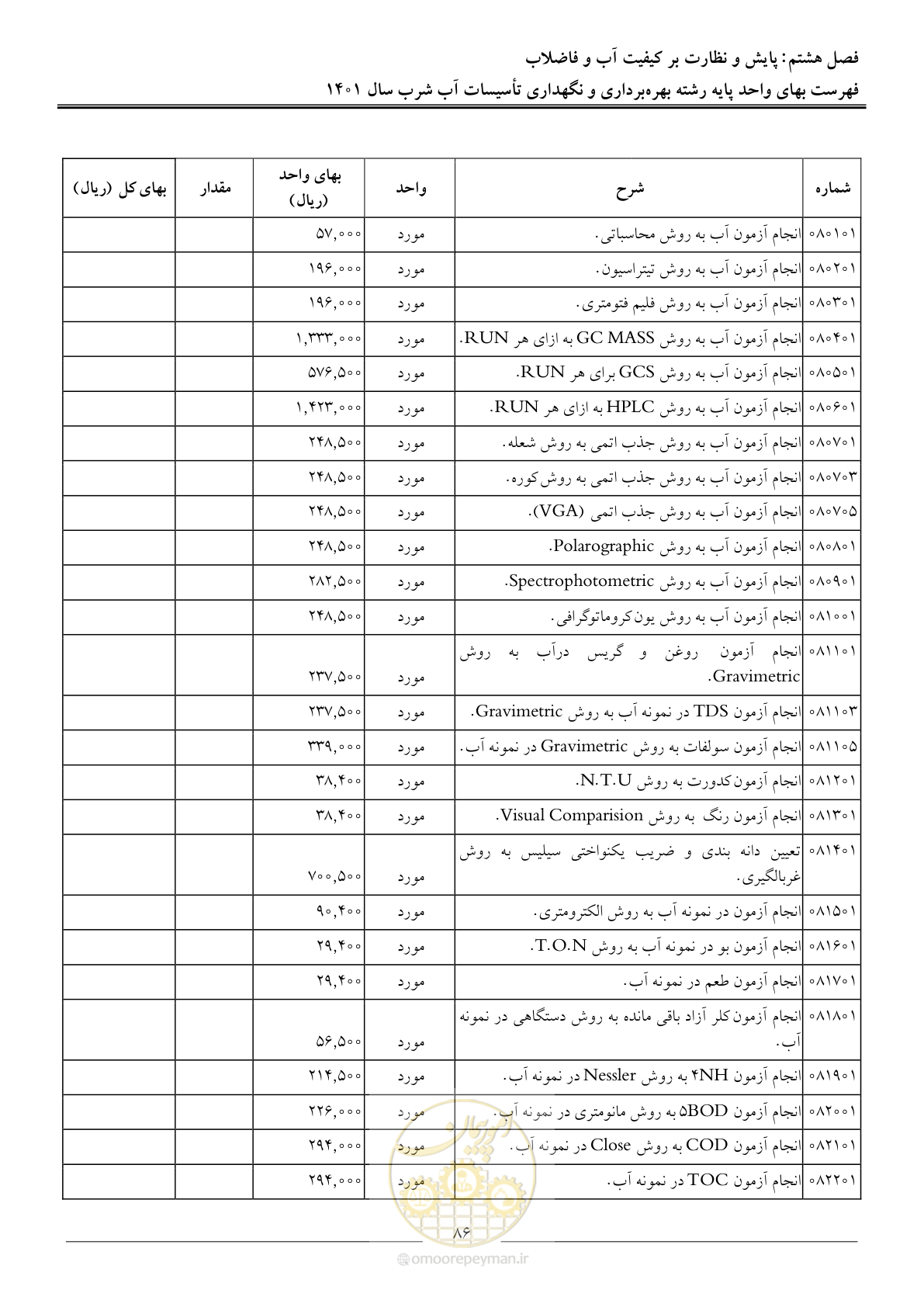 صفحه 89 از 109